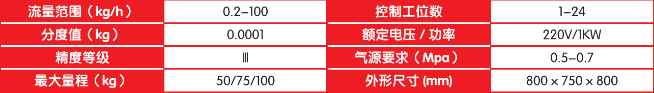 失重式單組份母粒計量係統.png