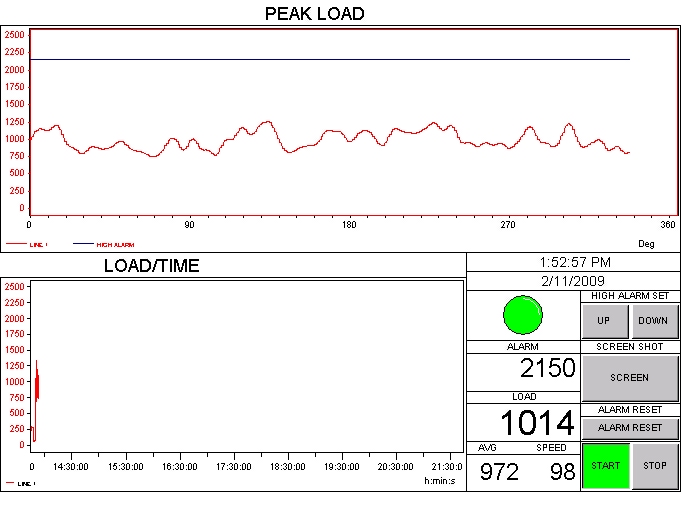 在線切斷負載監測係統CLI