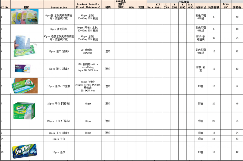 水刺無紡布+無紡布濕巾/幹巾 
