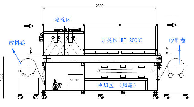 無紡布噴塗設備 