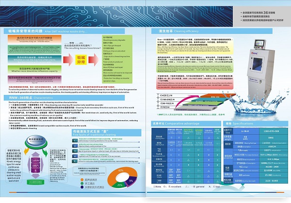 吸嘴清洗機 全自動