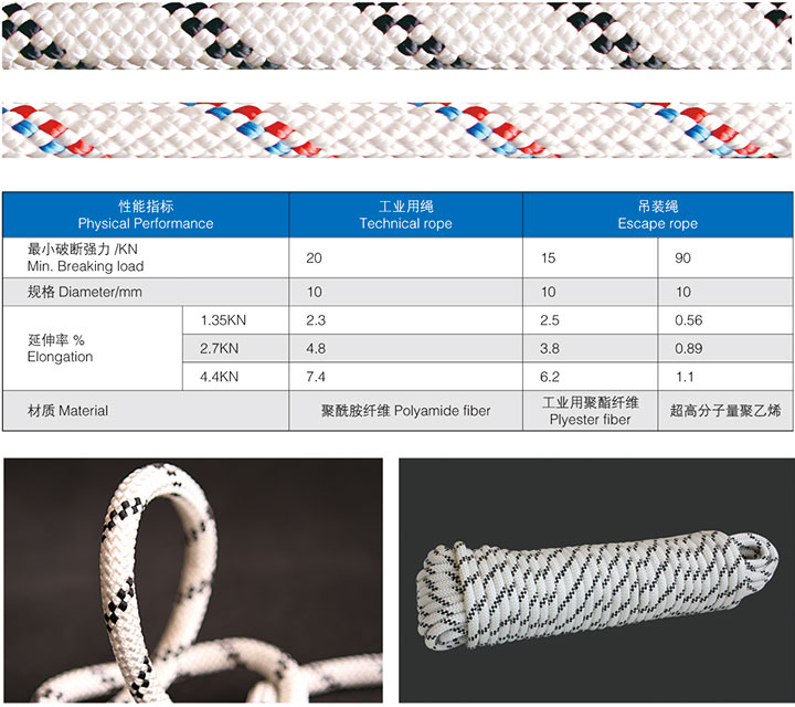 吊裝繩-工業用繩