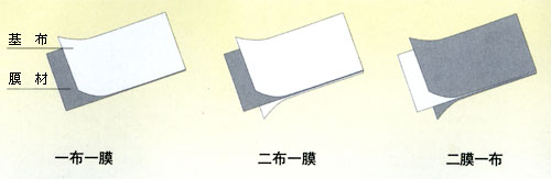 供應複合土工膜