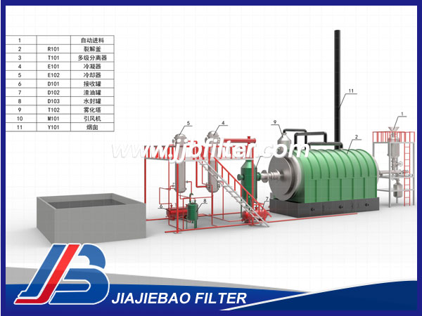 橡膠裂解煉油設備JJB-XJ10