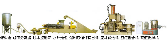 造粒機擠出機