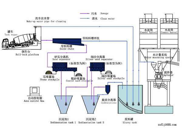 零排放砂石分離機生產廠家