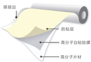 供應佩恩牌複合胎自粘防水材料，廠家提供