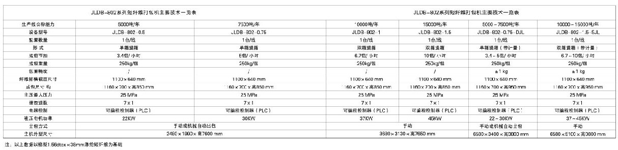 單箱提箱短纖打包機